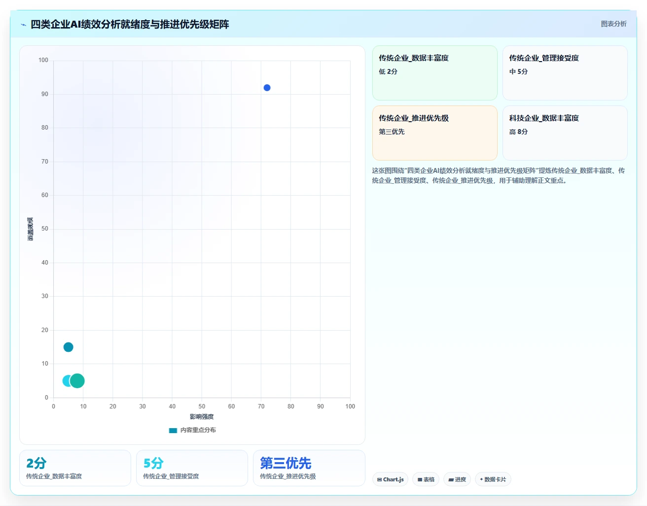 AI人事系统解决绩效数据分析难