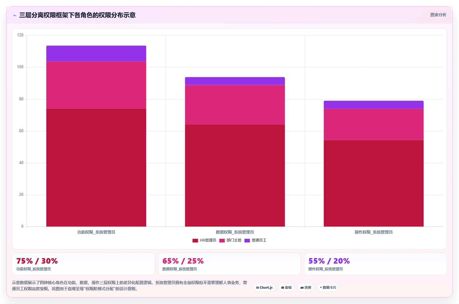 钉钉智能人事系统企业实施最佳实践