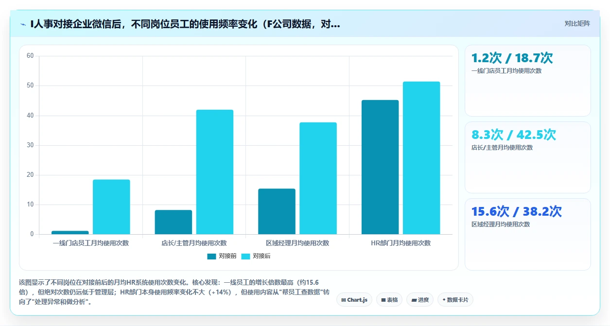 AI人事系统如何对接企业微信使用