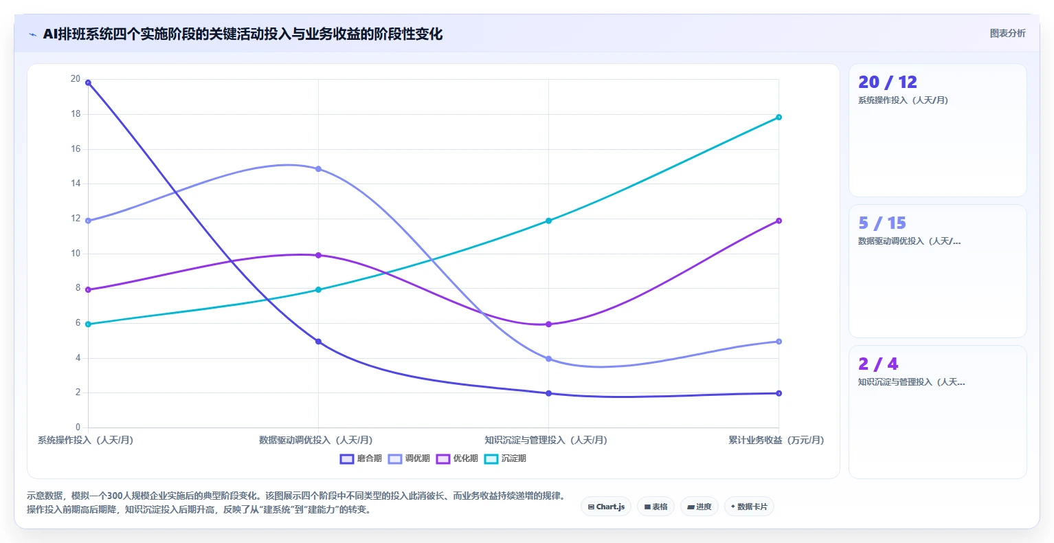 AI人事系统如何实现基于业务预测的动态排班