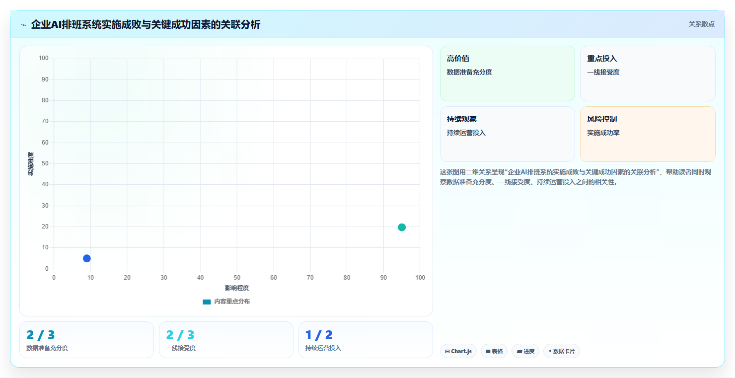 AI人事系统如何实现基于业务预测的动态排班