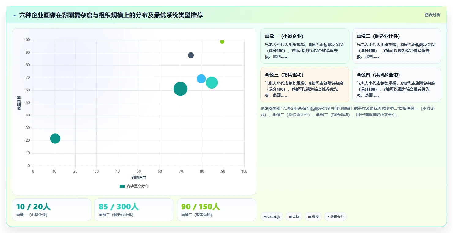 薪酬模块哪种AI人事系统计算规则更灵活