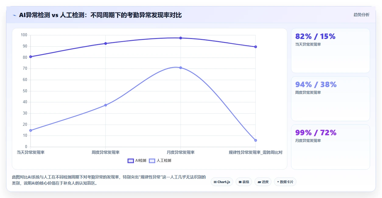 考勤负责人使用AI人事系统的HR主数据管理案例分析