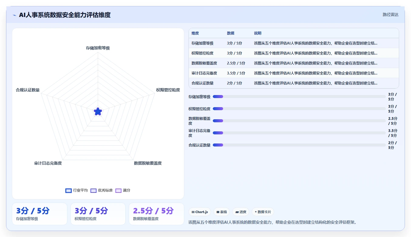 AI人事系统一站式解决方案