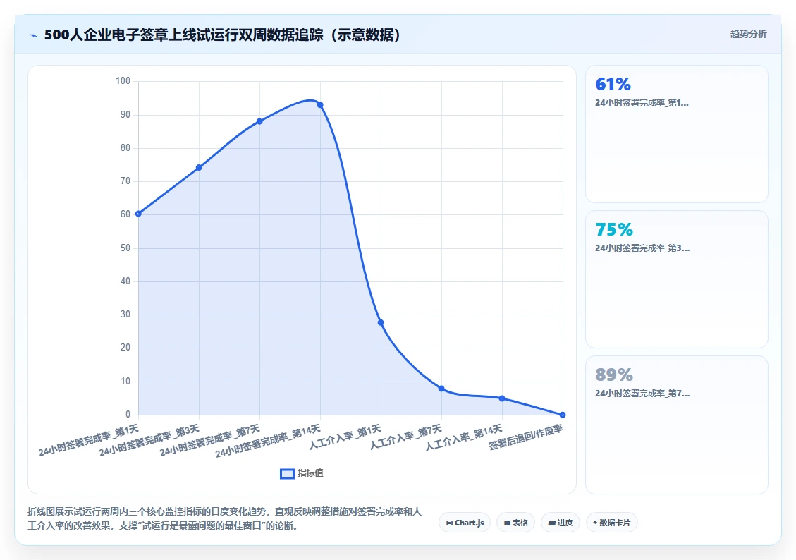 AI人事系统员工入职电子签章全流程实践手册