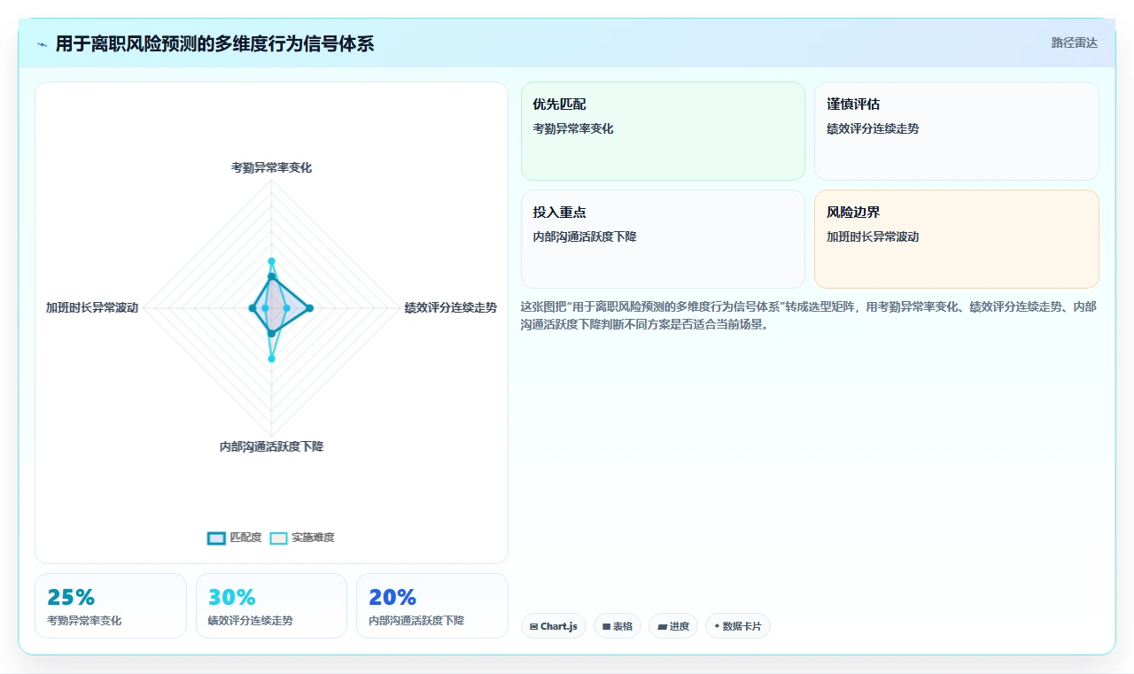 AI人事系统与传统HR软件哪个好