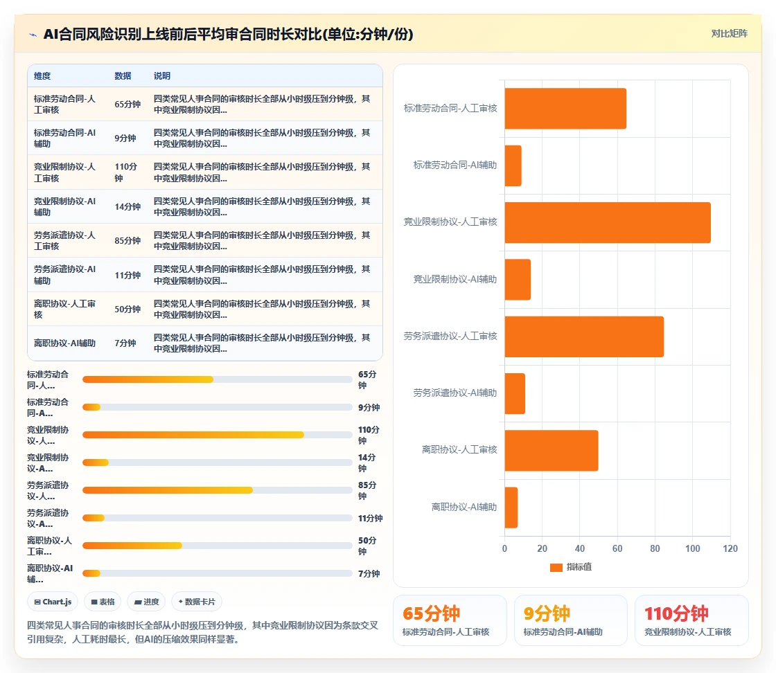 AI人事系统合同风险智能识别如何提升效率