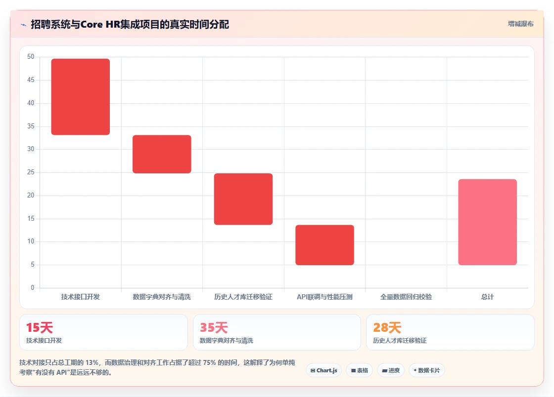 AI人资系统招聘流程自动化平台的选购标准