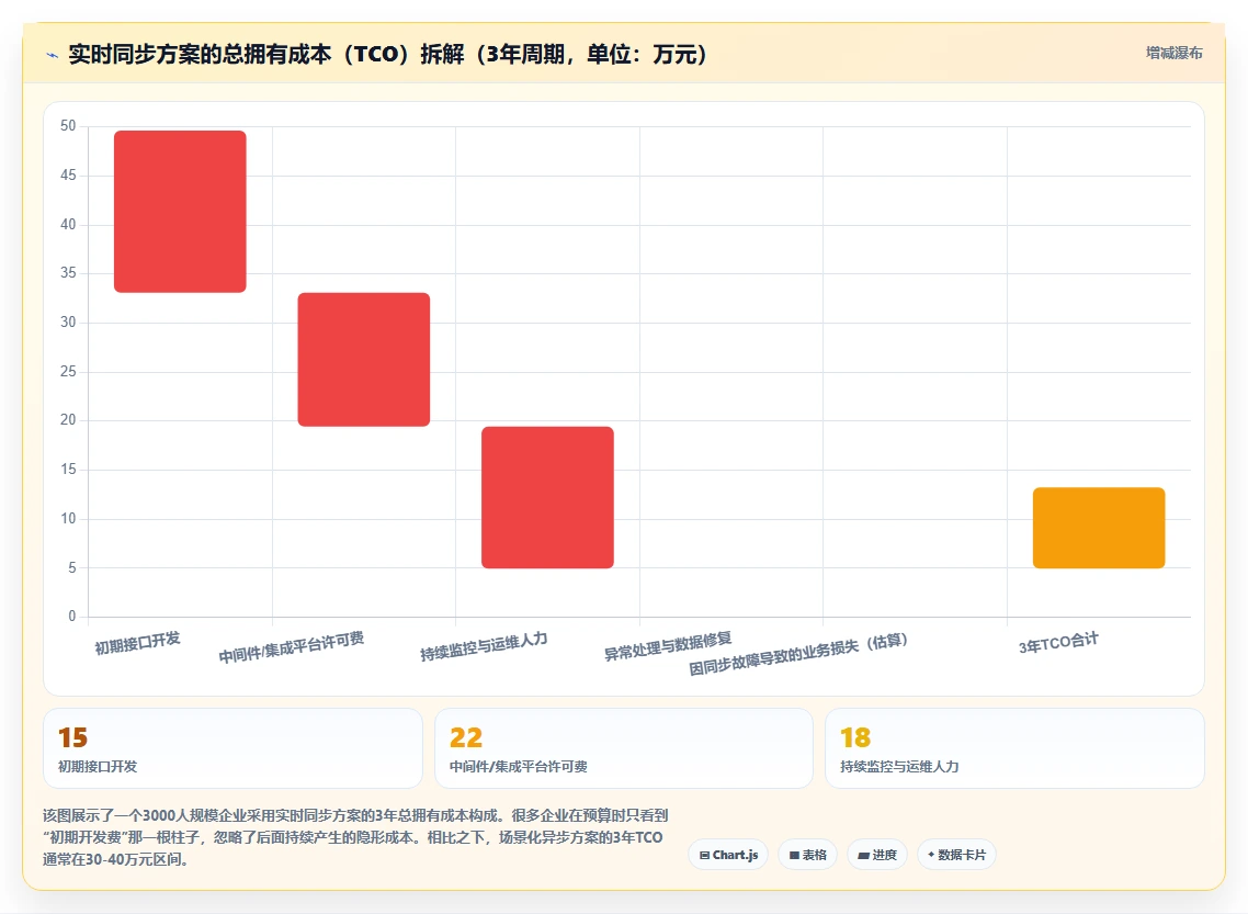 AI人事系统与人才测评系统数据同步方案
