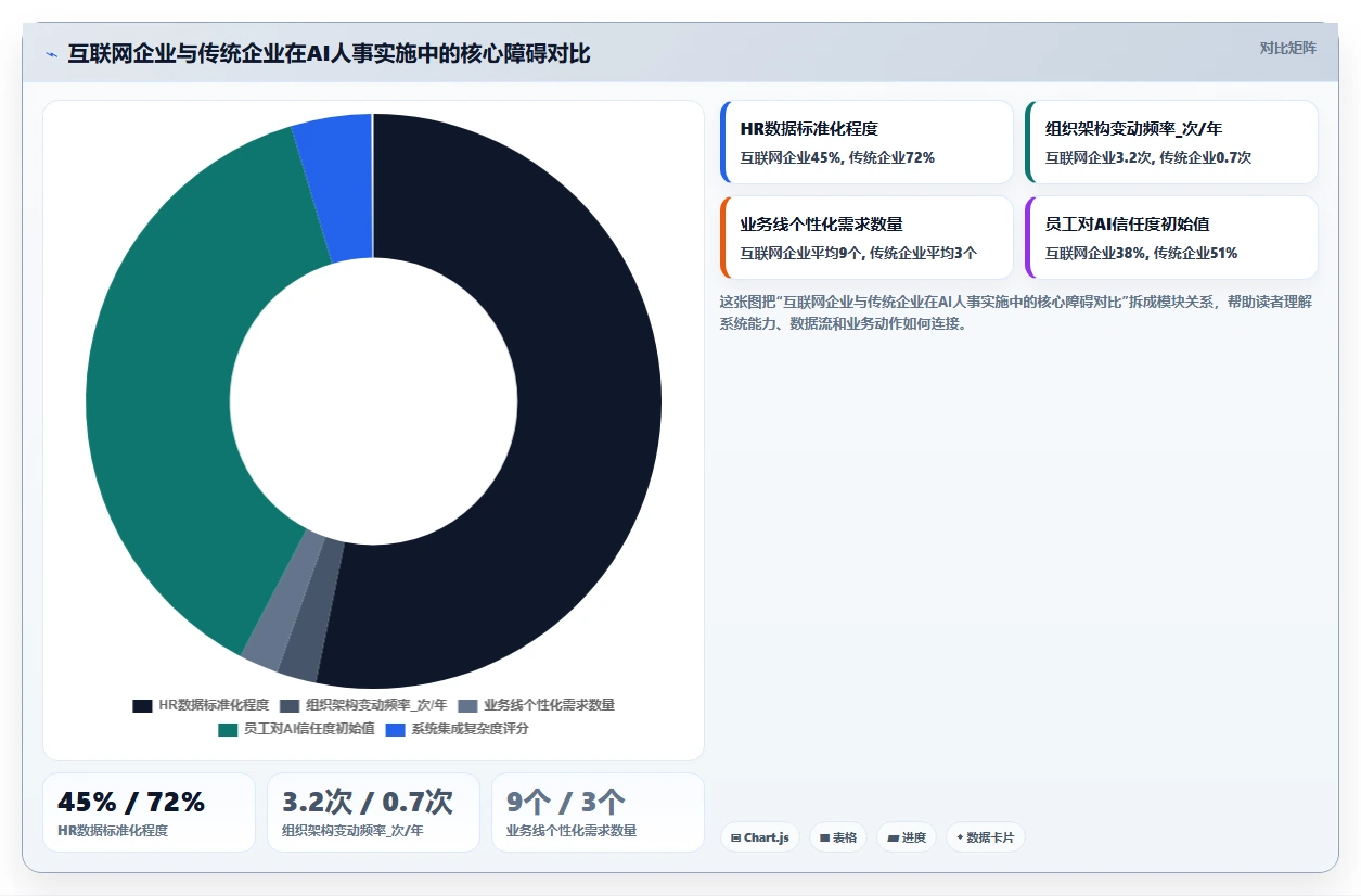 互联网企业企业AI人事系统实施的难点分析