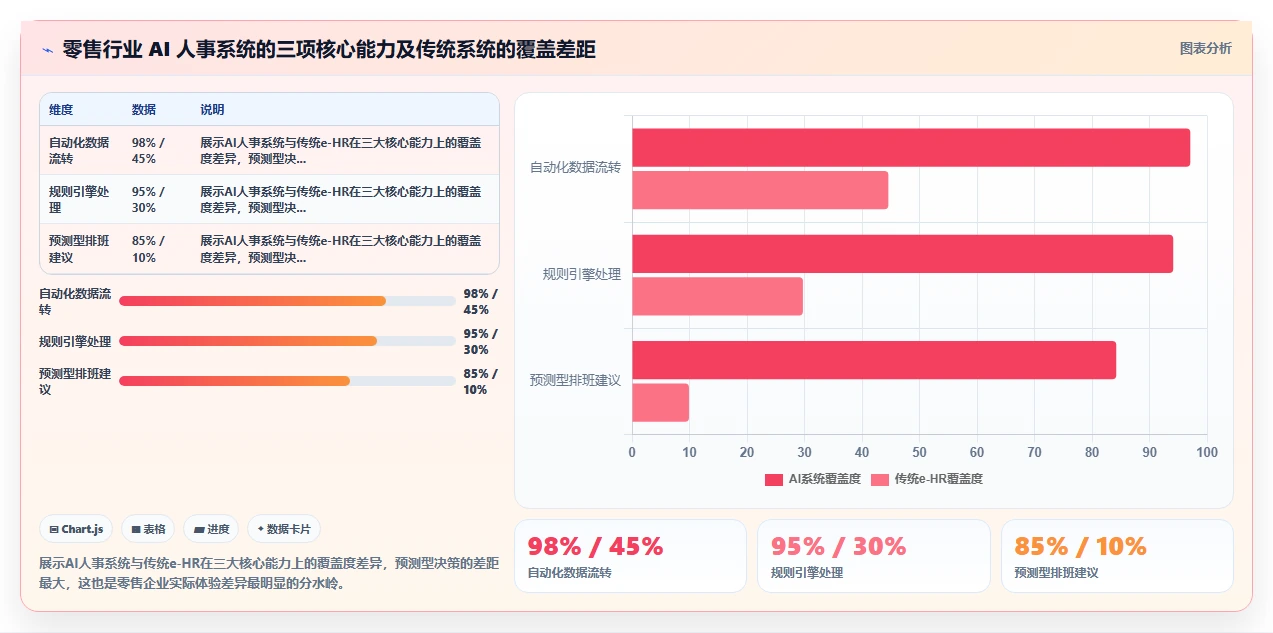 AI人事系统在零售行业的具体操作指南