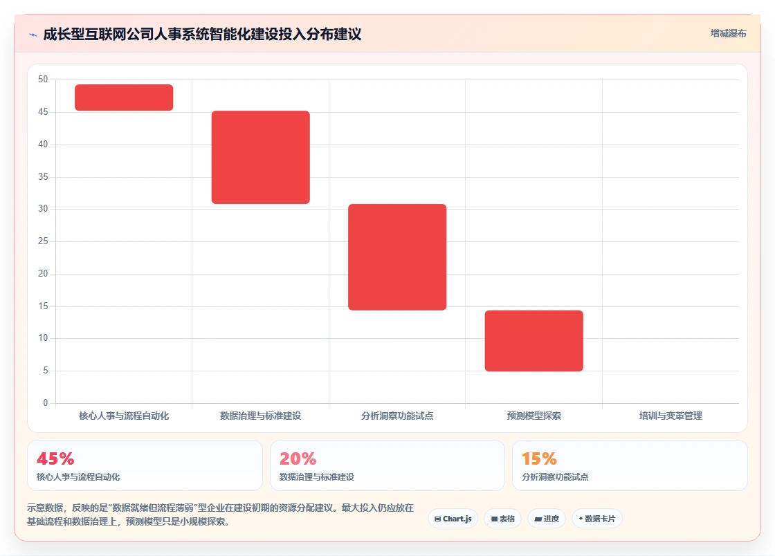 数字化人事系统智能化程度的行业对比