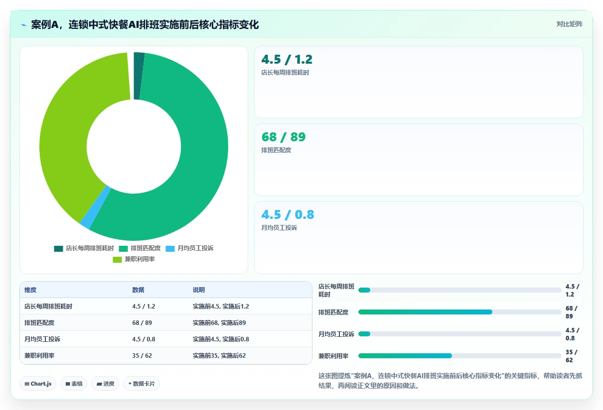 AI人事系统在服务业行业的数字化转型