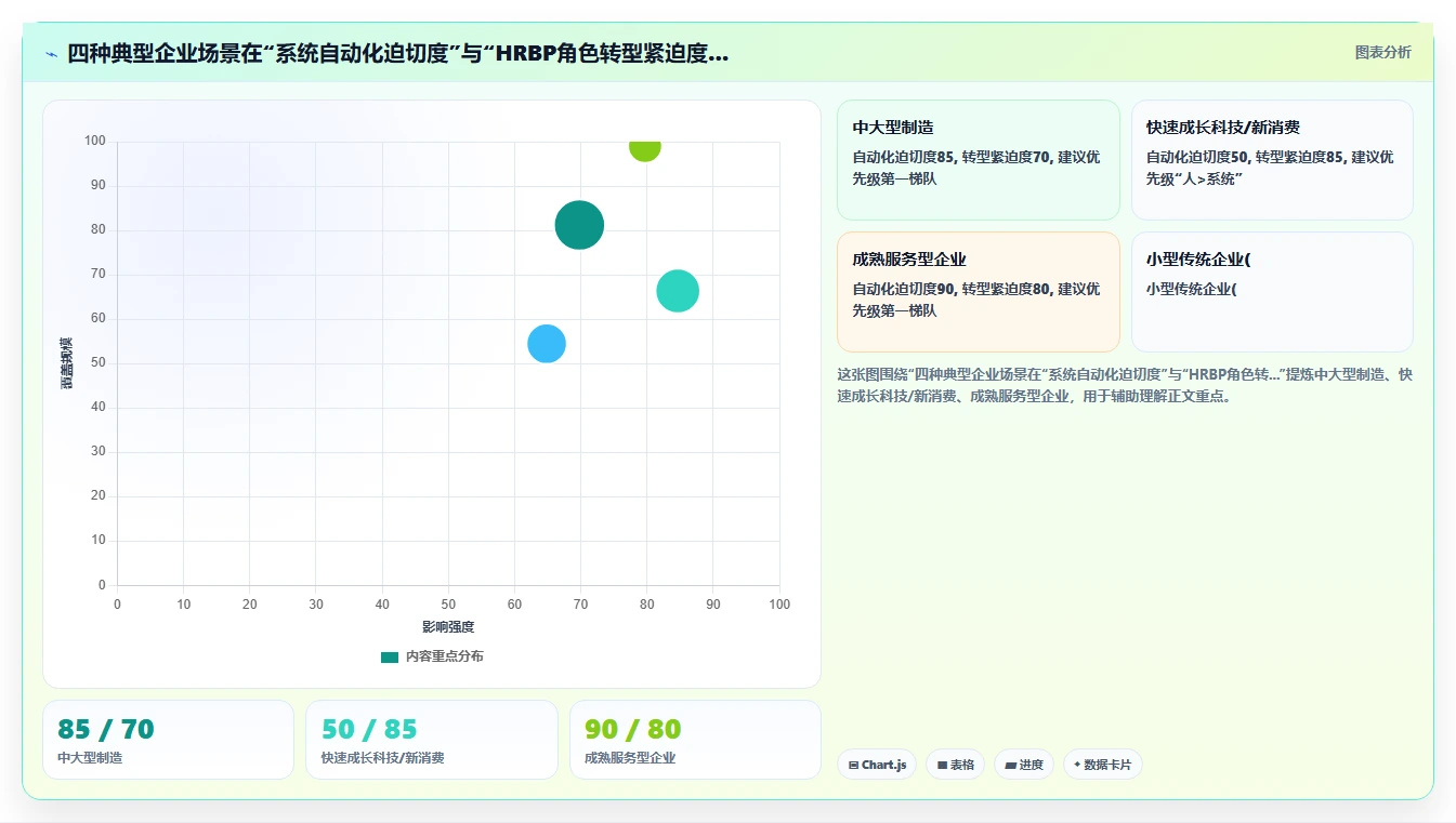 AI人事系统对HRBP工作模式带来的改变