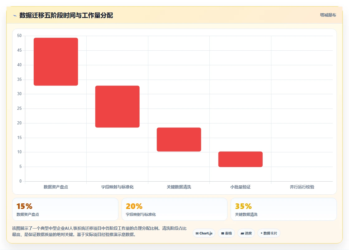 AI人事系统部署方案