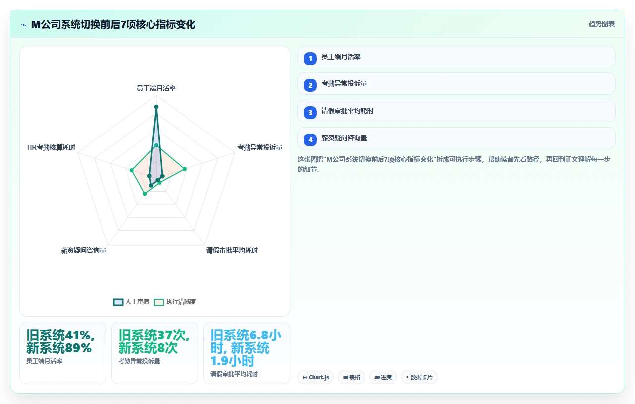 人事系统口碑排行,员工满意度高的是