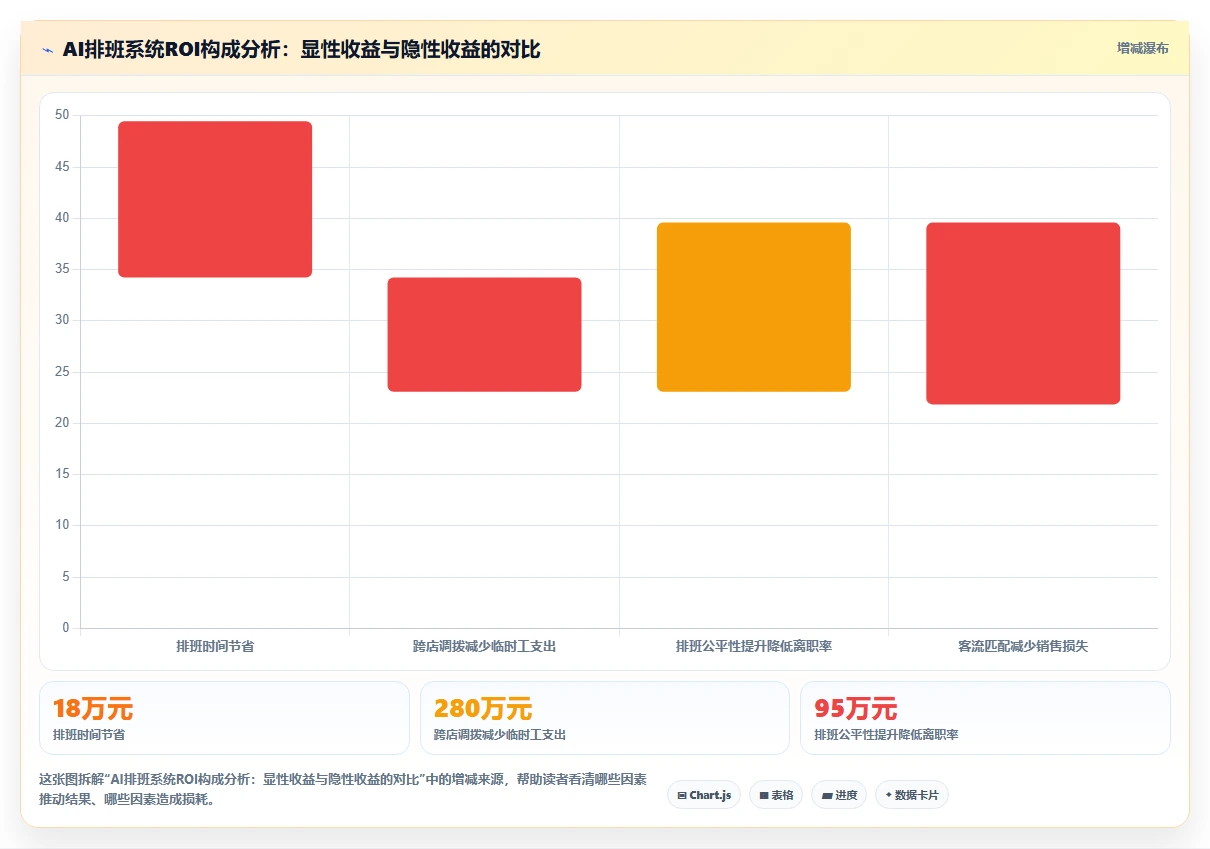 零售行业AI人事系统多门店人力调度