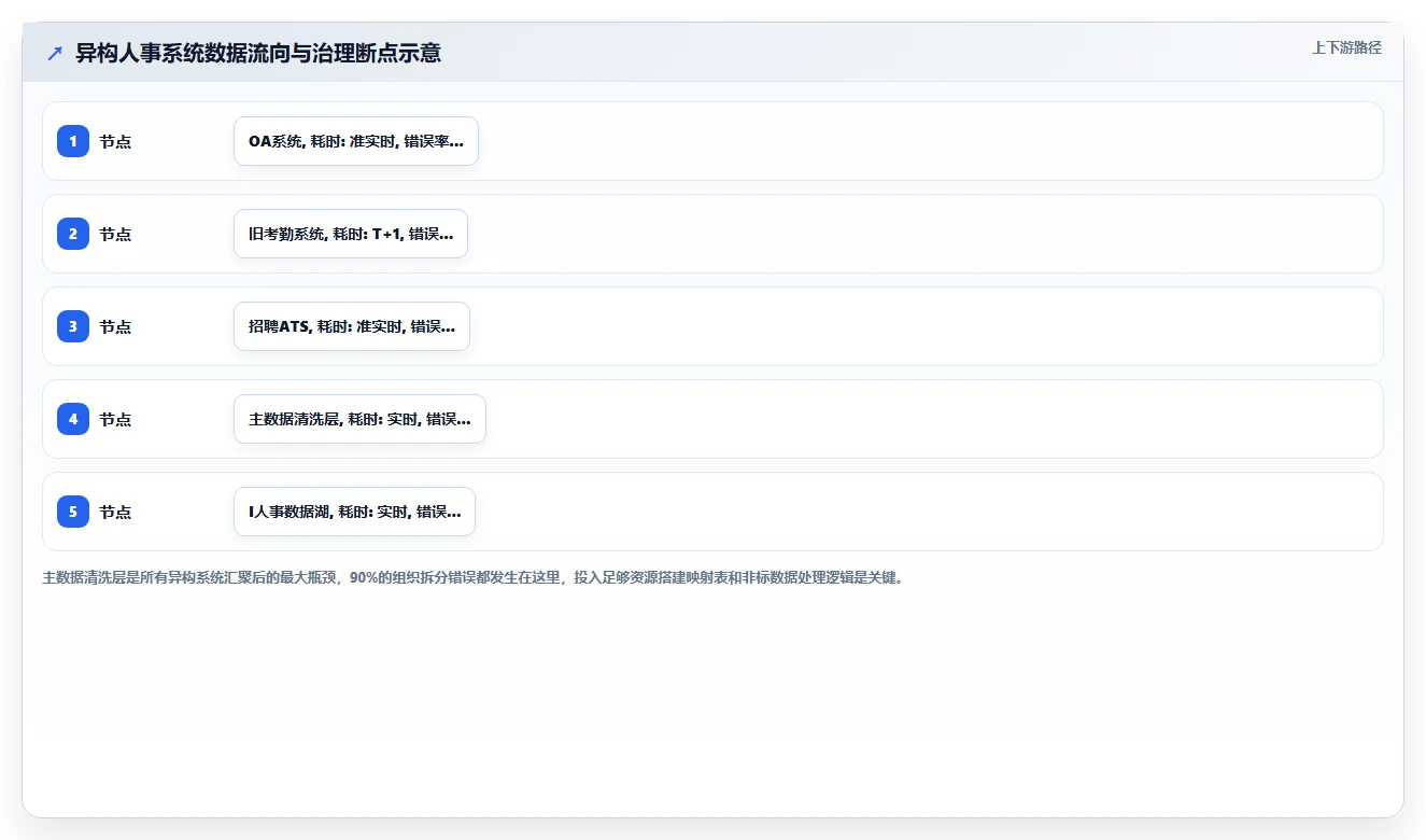 AI人事系统BI分析驾驶舱搭建指南