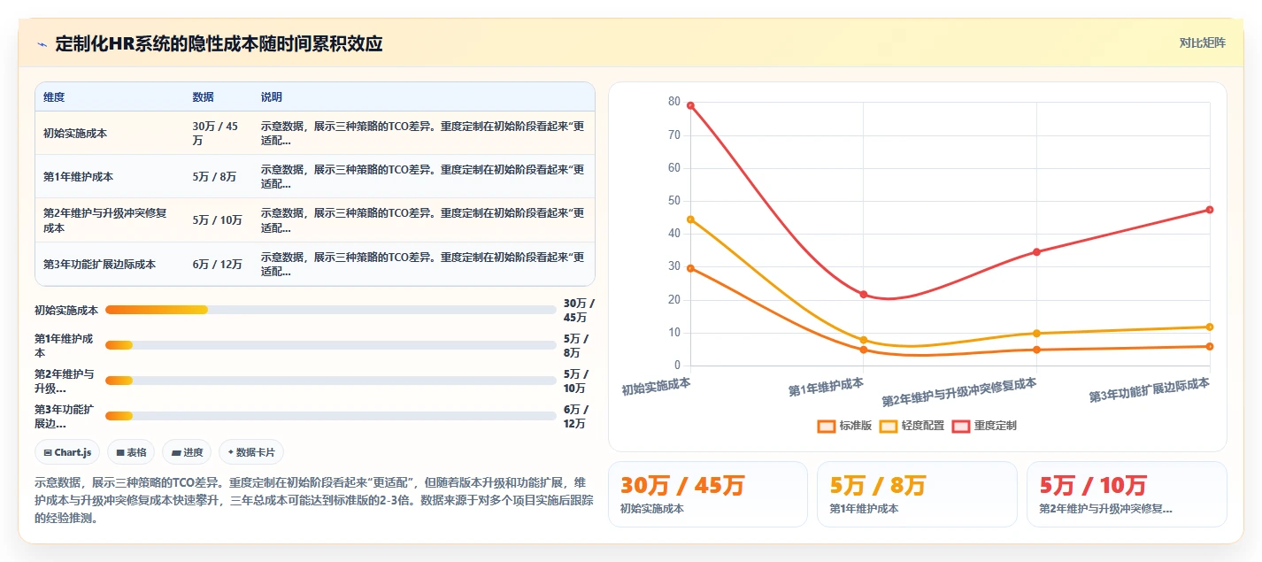 制造业人事系统在中大型企业的实践经验