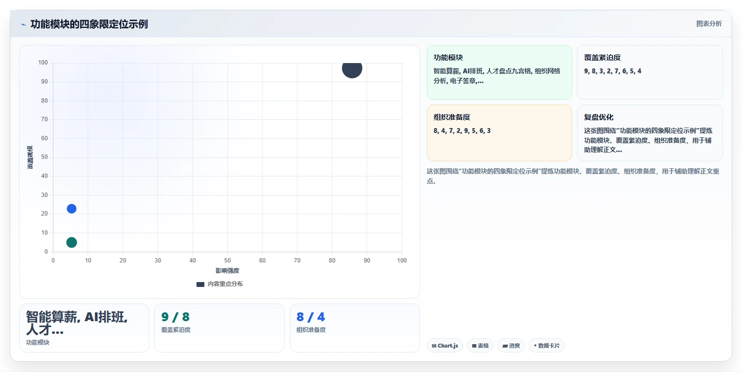 不同规模企业适用AI人事系统版本的功能裁剪对比