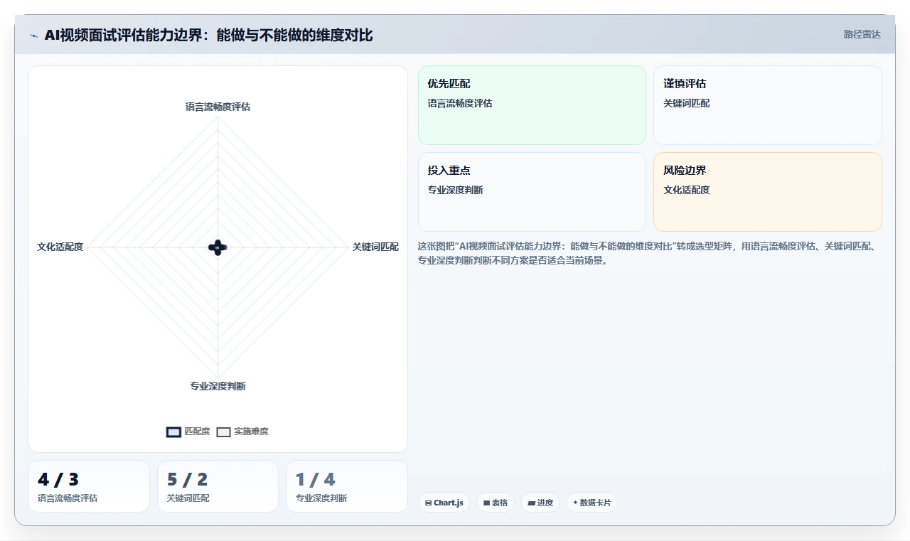 AI人事系统AI视频面试有哪些优势