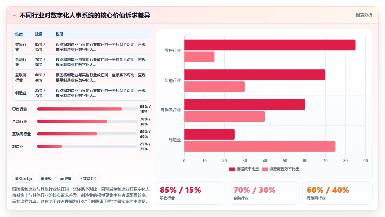 数字化人事系统在制造业的具体实施步骤