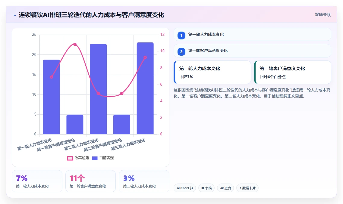 AI人事系统在服务业的落地案例