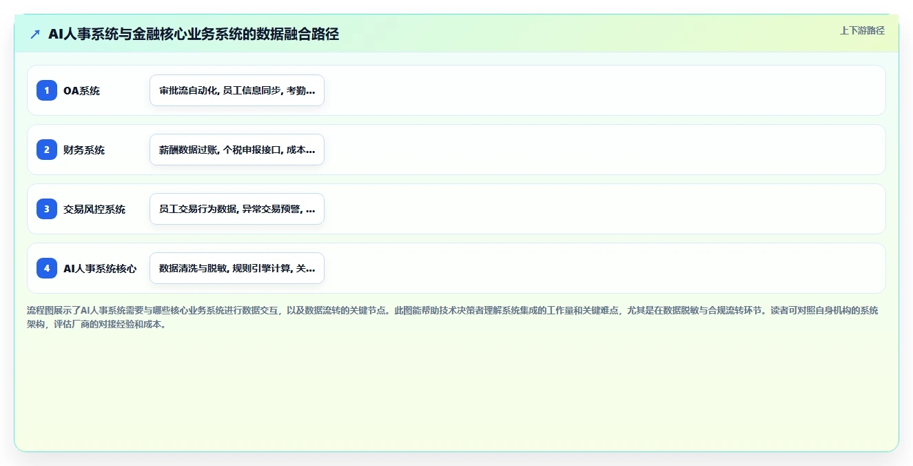 AI人事系统助力金融行业提升运营效率