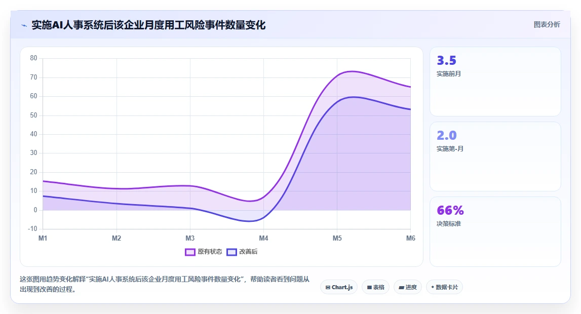 怎样利用AI人事系统降低用工风险