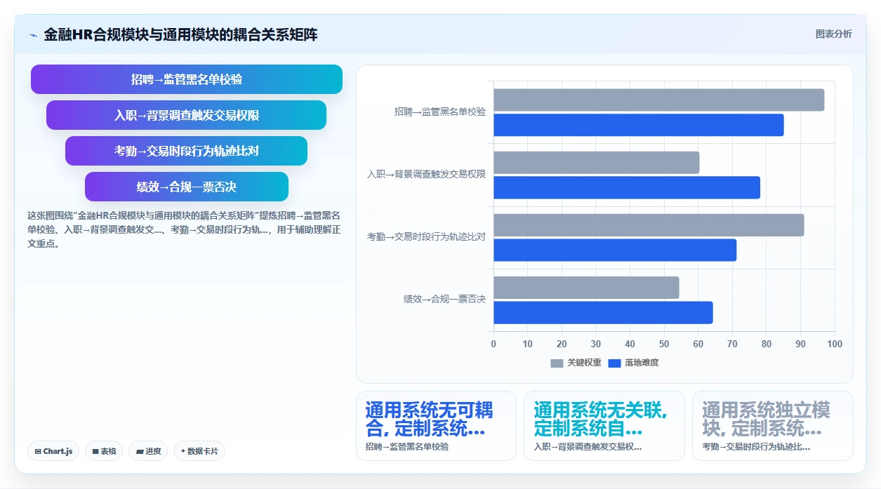 AI人事系统在金融行业的定制开发