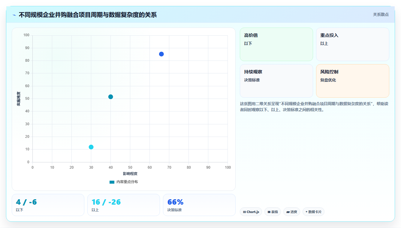 企业并购后融合两套智能HR系统的主数据清理方案