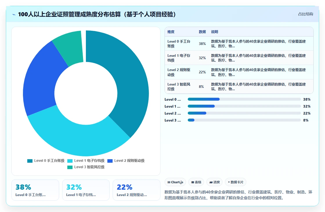 按证照有效性管理的智能人事系统应用场景