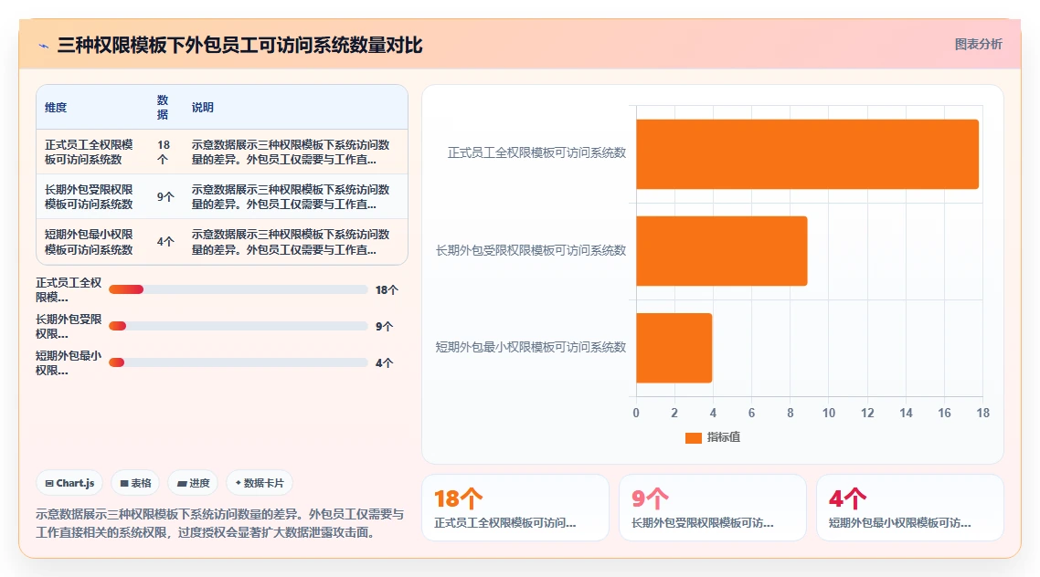 外包员工入离职AI人事系统批量操作指南