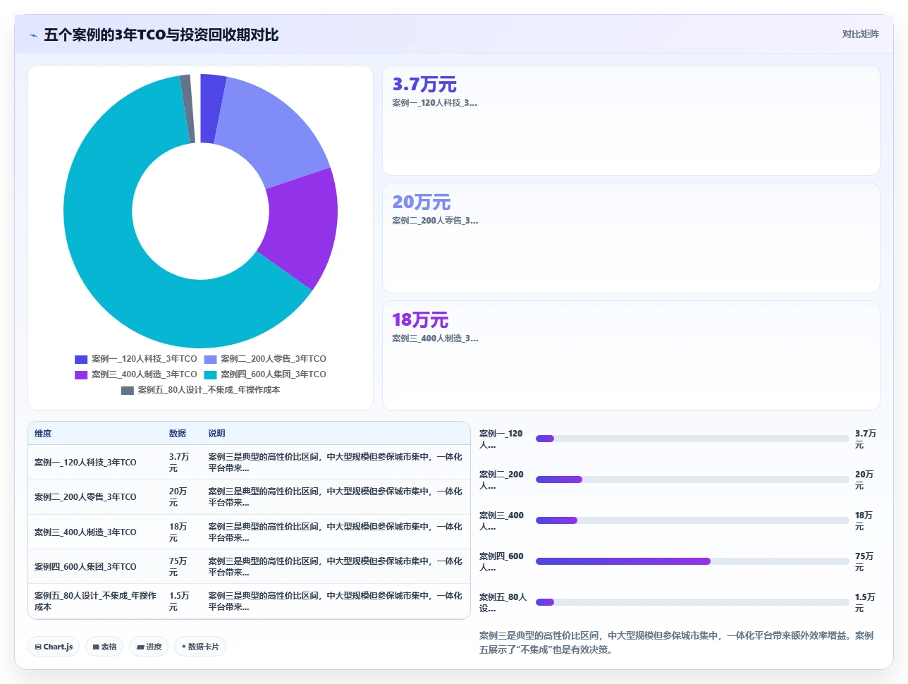 AI人资系统与社保系统的集成成本对比