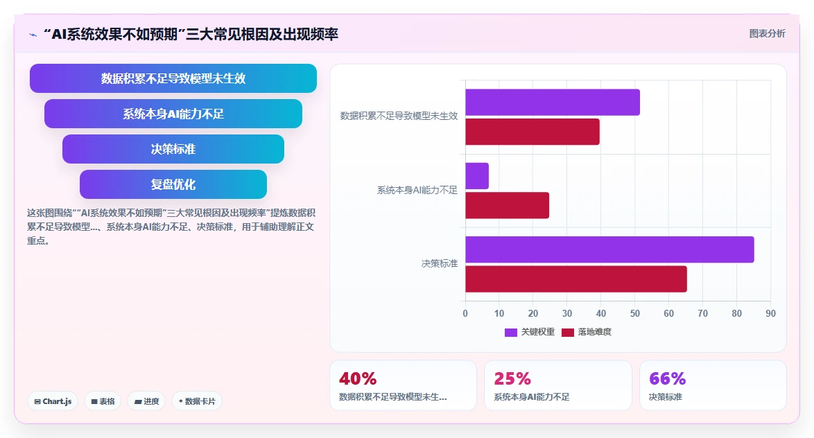 AI人事系统与传统eHR系统核心区别在哪里