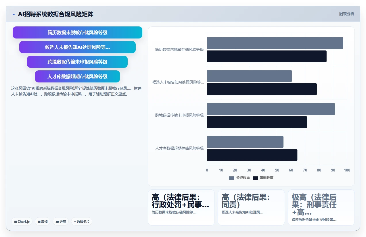 AI人事系统在集团公司的AI招聘专员应用场景