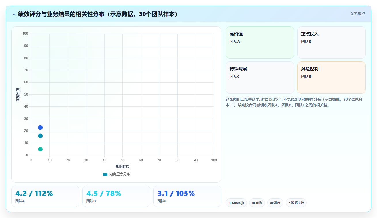 实现薪酬激励透明化的AI人事系统全面薪酬方案