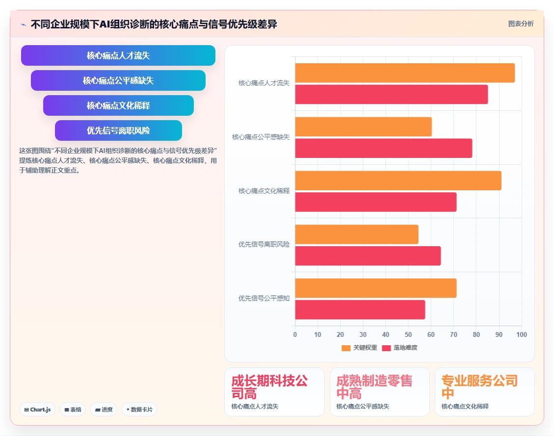 AI人事系统在组织诊断与敬业度预测中的应用指南