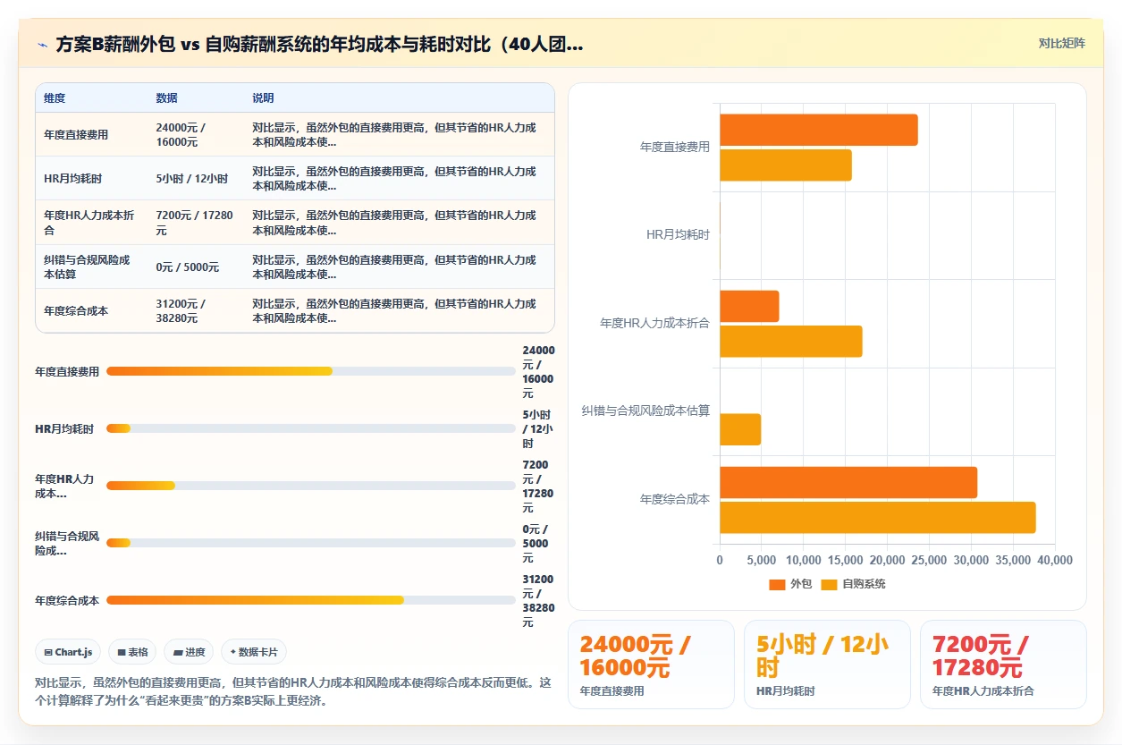 敏捷团队适用的AI人事系统轻量级方案推荐