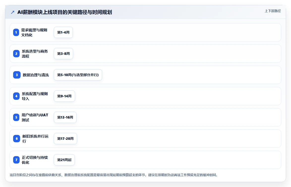 AI人事系统薪酬模块设计白皮书