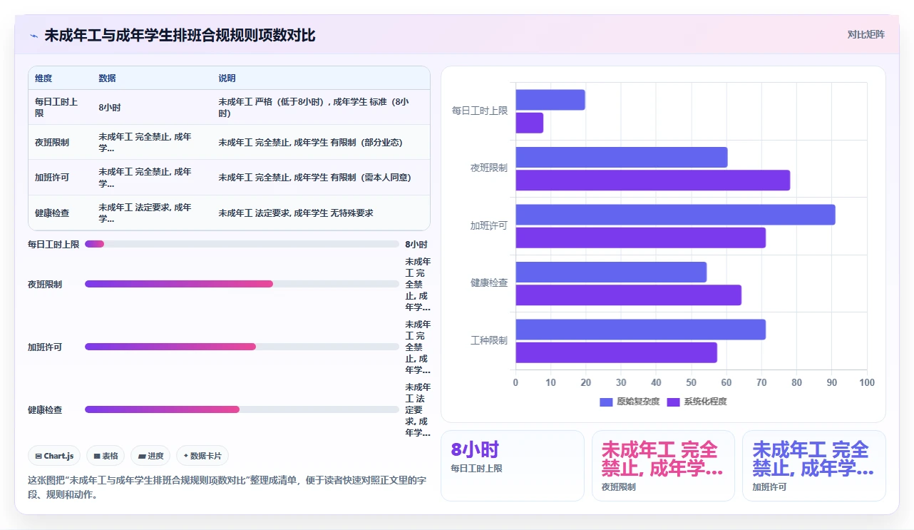 连锁书店智能人事系统兼职学生排班合规管理