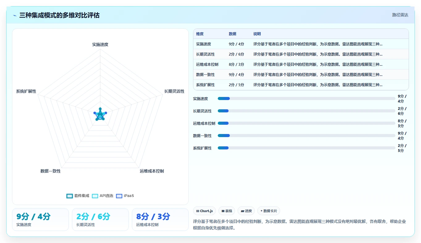 如何将AI人事系统与智能排班系统集成