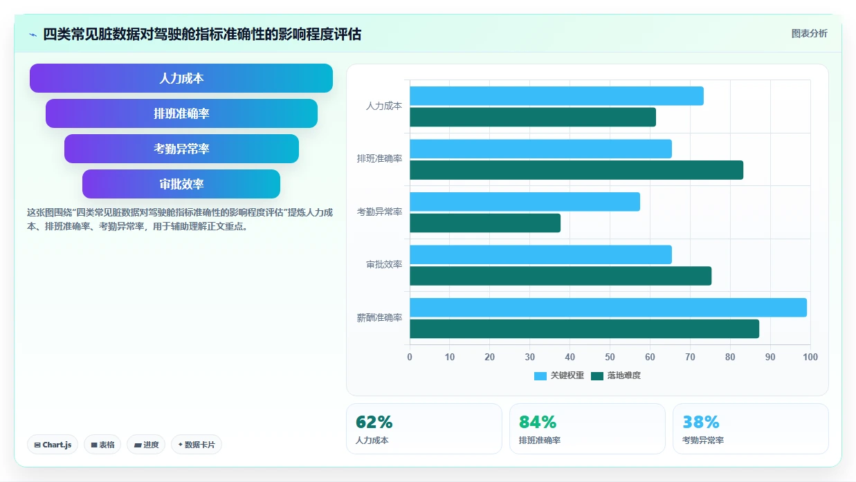 AI人事系统核心人力数据驾驶舱搭建方案