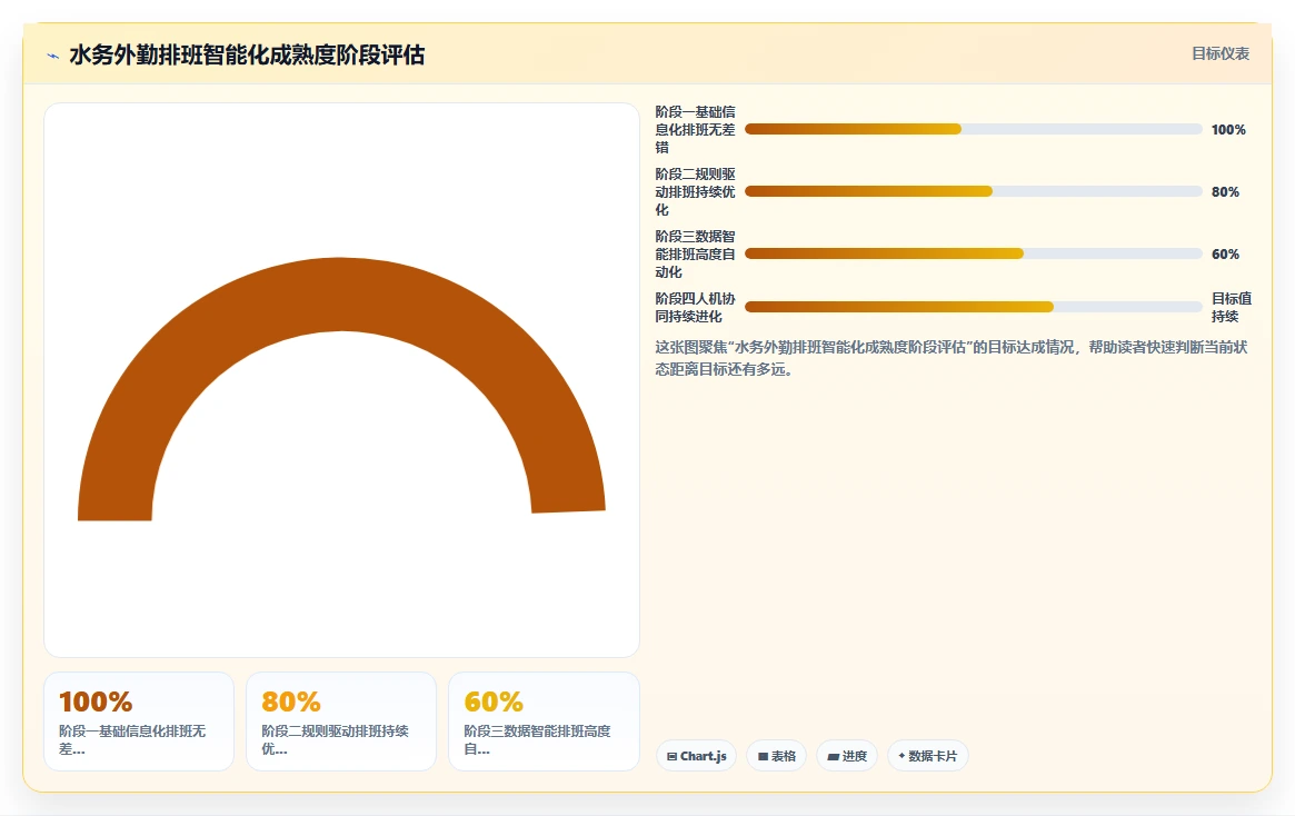 环保水务智能人事系统外勤人员巡检排班