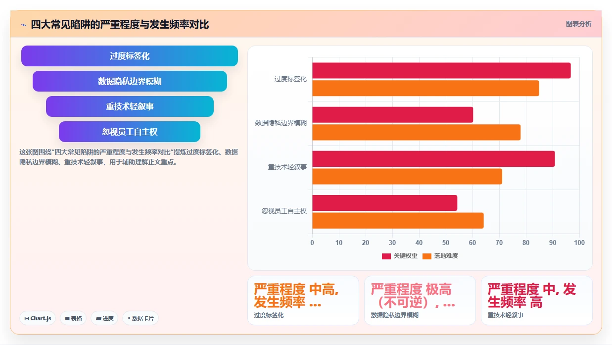 如何利用AI人事系统搭建内部人才库