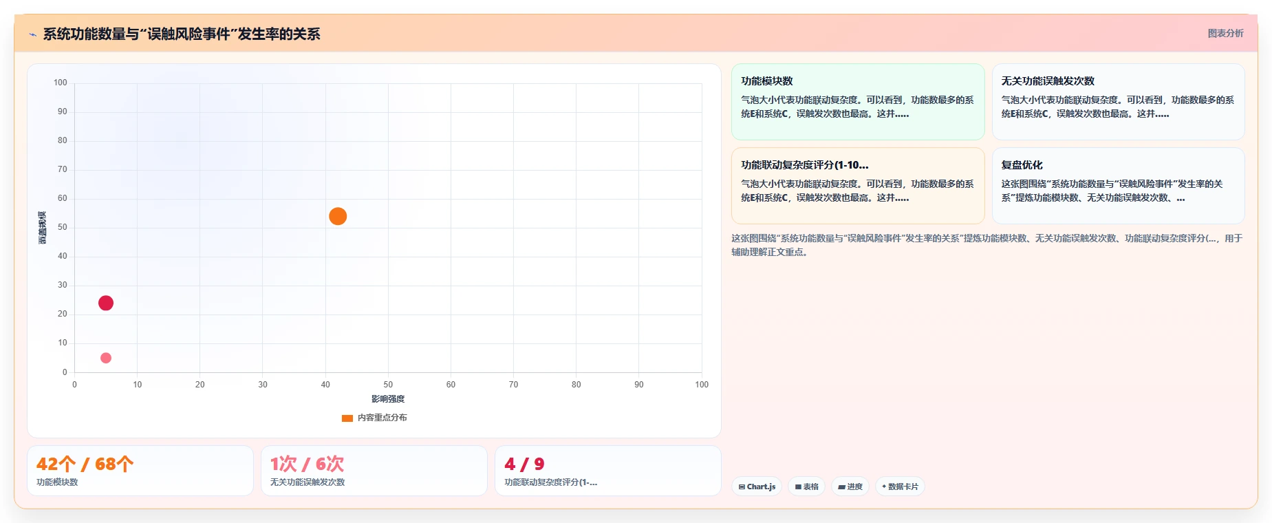 AI人事系统薪酬核算功能评测报告
