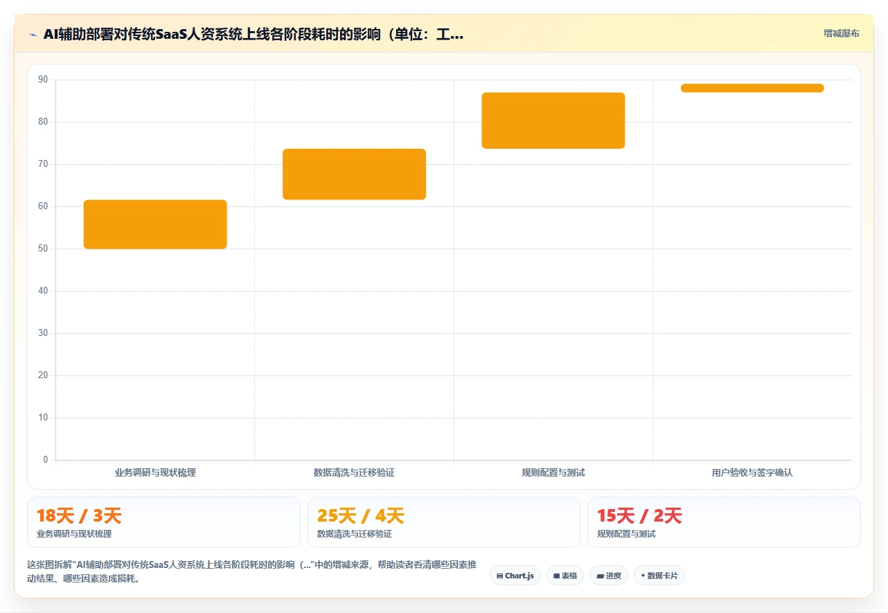 AI人资系统优化SaaS部署流程