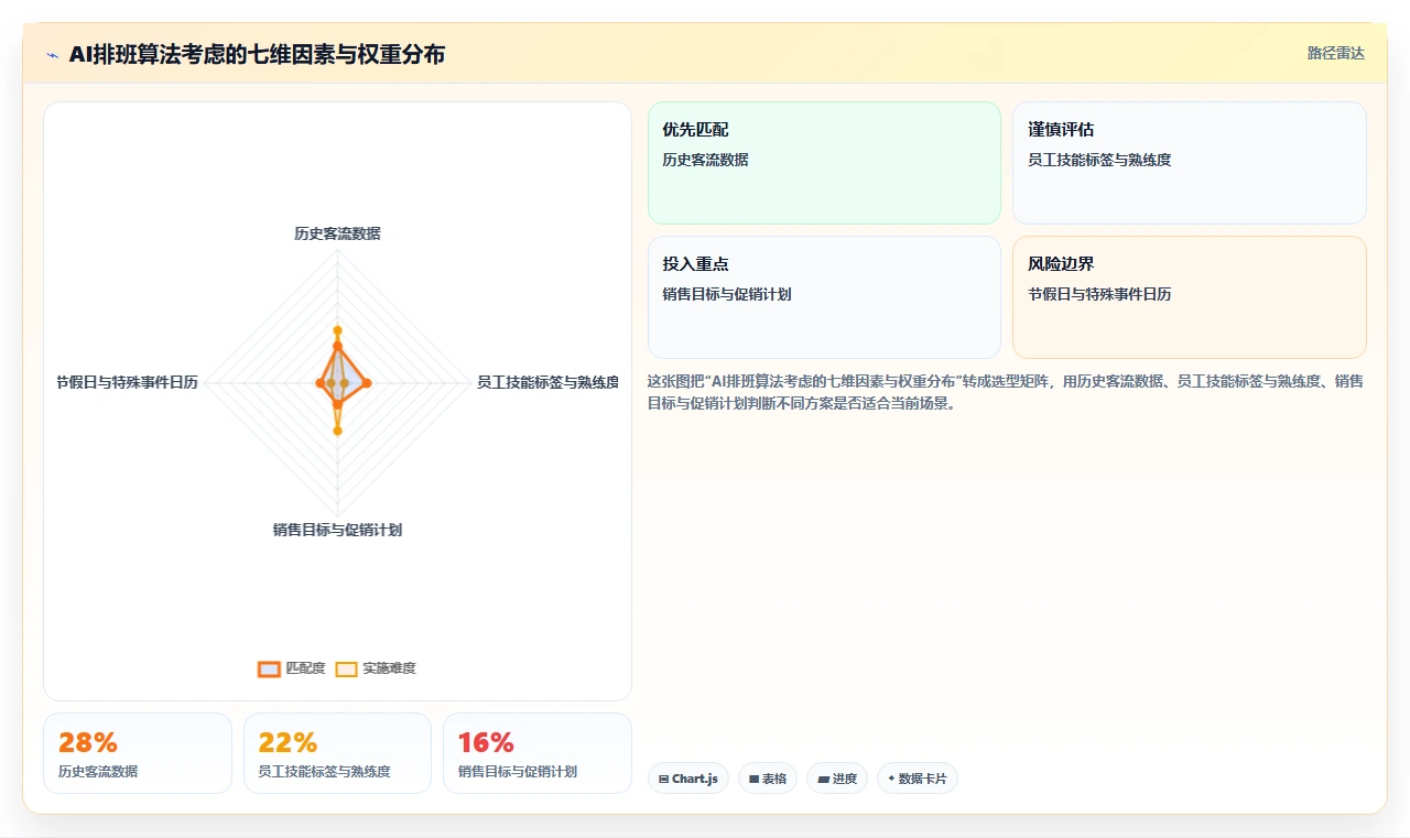 AI人事系统在零售行业的应用场景解析