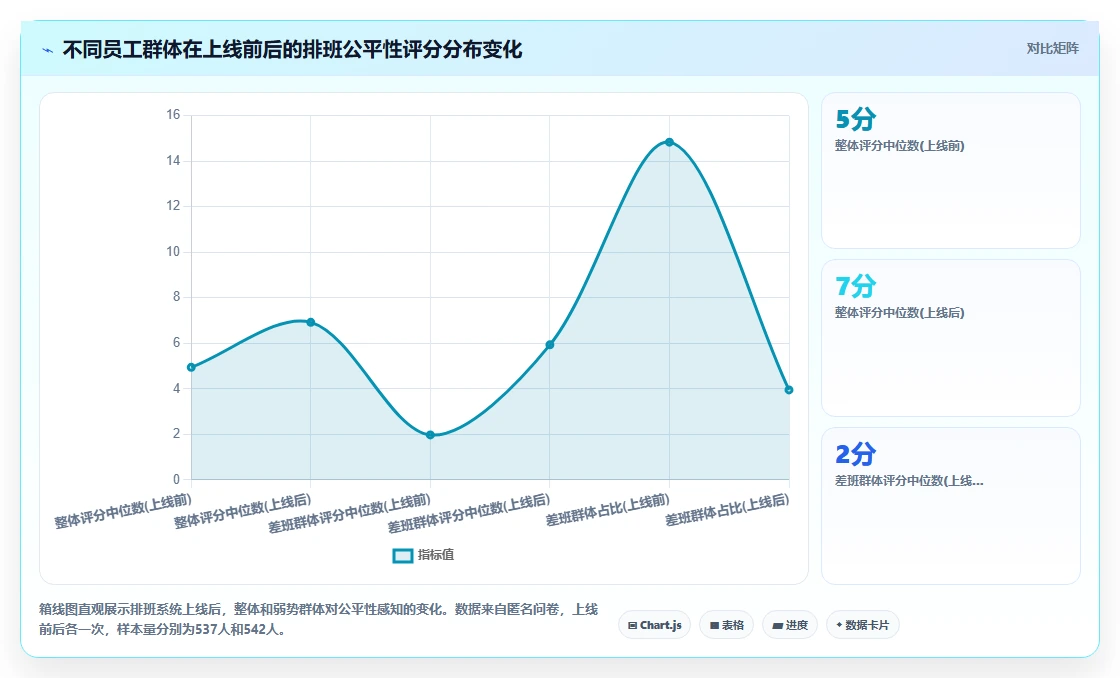 航运港口智能人事系统码头作业人员排班