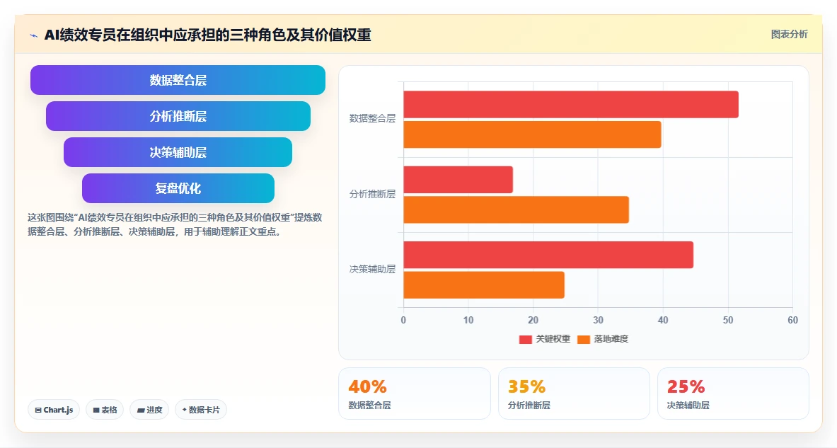 AI绩效专员选型指南